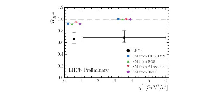 3lhcb