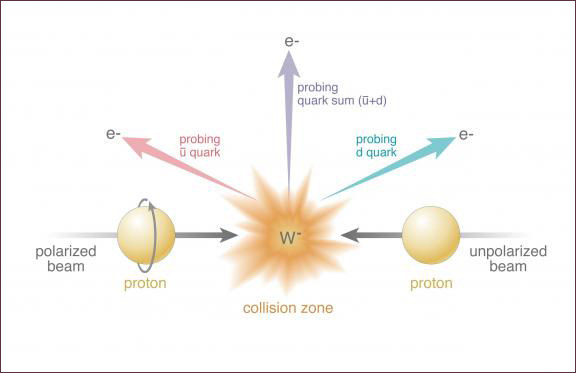 w_boson_production_illustration-hr_s