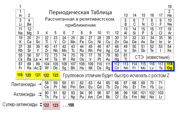 Элемент содержащий 20 протонов. Полная таблица Менделеева 118 элементов. Ртуть в таблице Менделеева. Таблица Менделеева черно белая для ЕГЭ. Масса кальция в таблице Менделеева.