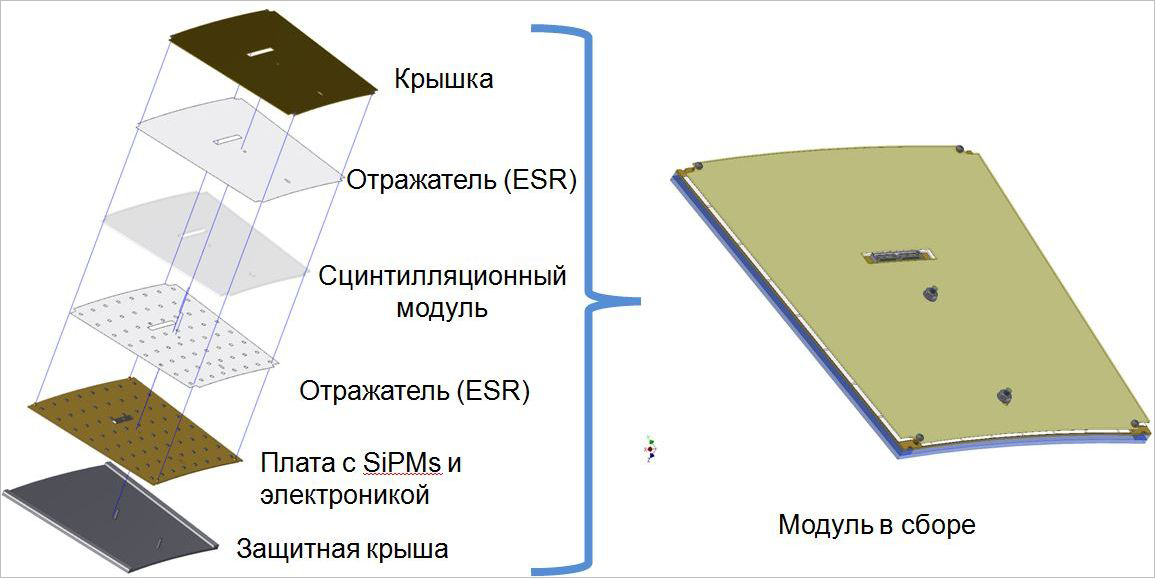 Эффективность детектора. Патент ОИЯИ. Сцинтилляционный детектор. Модуль большой сцинтилляционный детектор. Сцинтилляционный детектор Gagg ce.